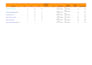 do an advanced SEO audit and competitor analysis report